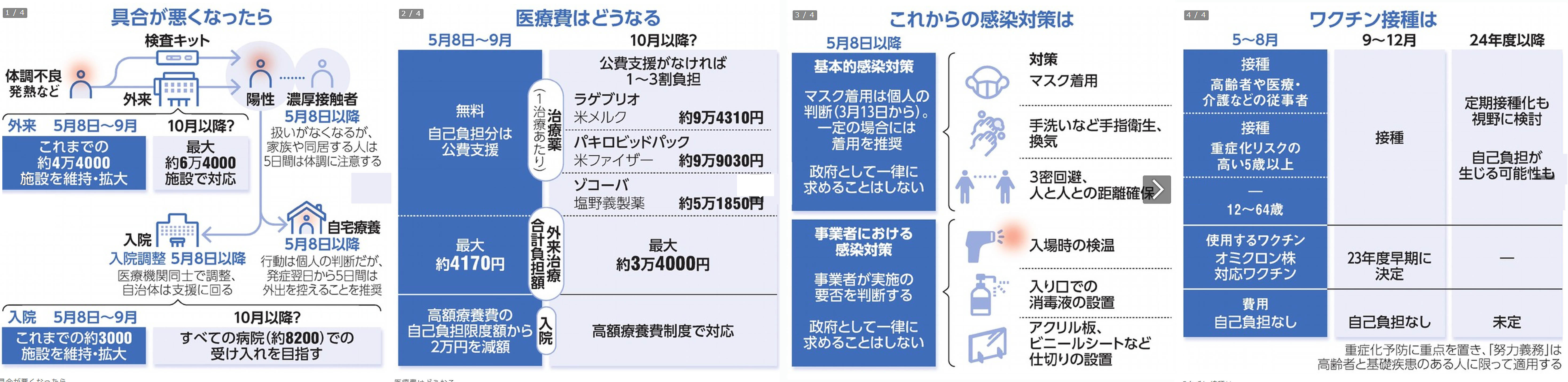これからの感染対策